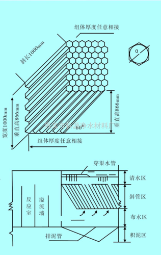 聚丙烯莱芜蜂窝斜管填料厂家——昇远弘大科技 专业制造与品质保障